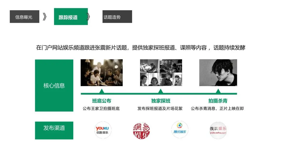 OPPO美因苛求TVC传播方案营销策划PPT模板 - 第21页