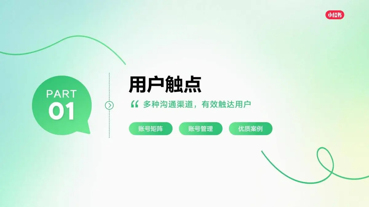 小红书线索营销产品通案营销推广方案PPT模板 - 第7页