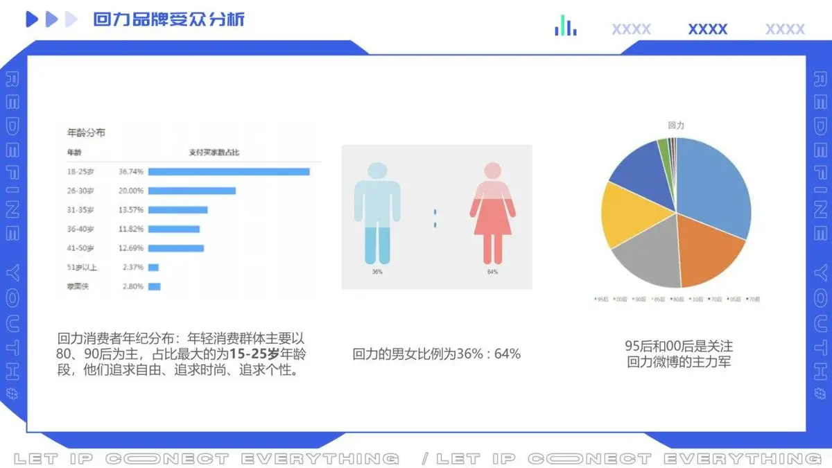 回力项目品牌传播规划品牌营销推广方案PPT模板 - 第8页