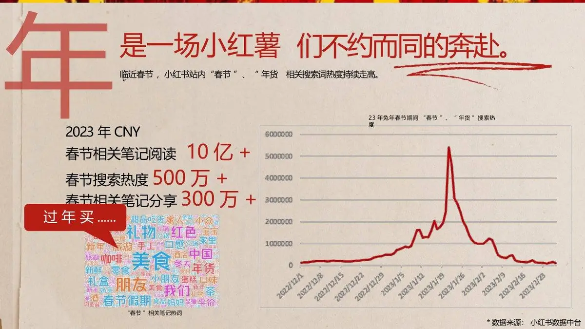 红薯年货妙会2024CNY营销招商活动策划方案PPT模板 - 第2页