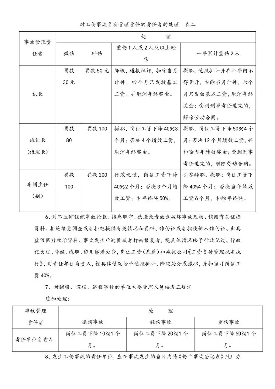 企业工伤事故管理办法规范文档模板 - 第3页