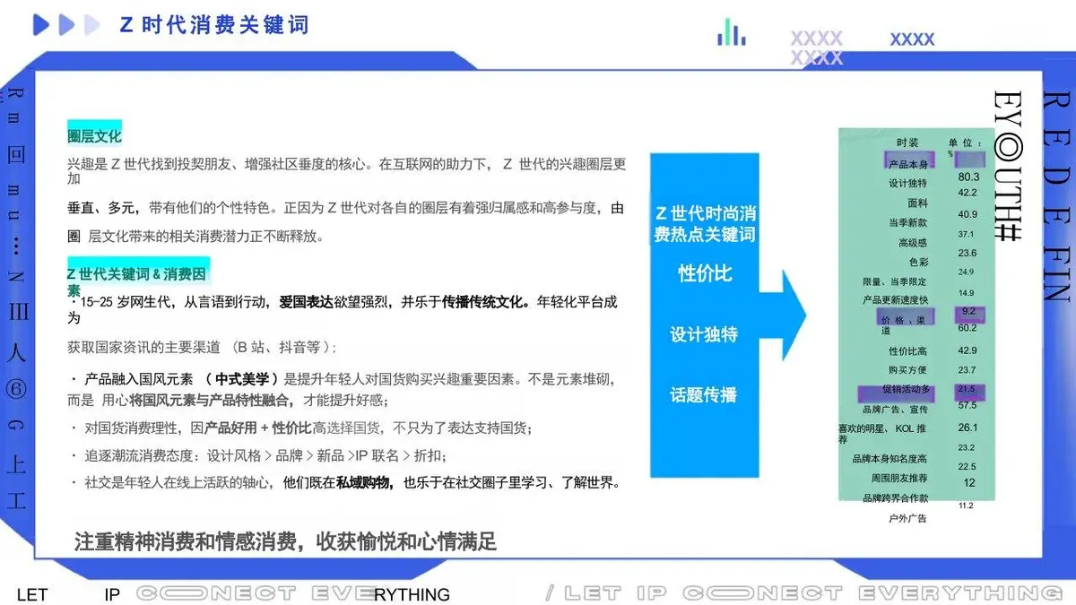 回力项目品牌传播规划PPT模板 - 第13页