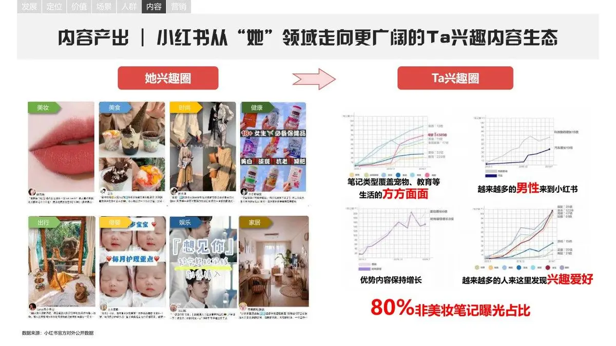 小红书平台营销手册品牌营销推广方案PPT模板 - 第25页