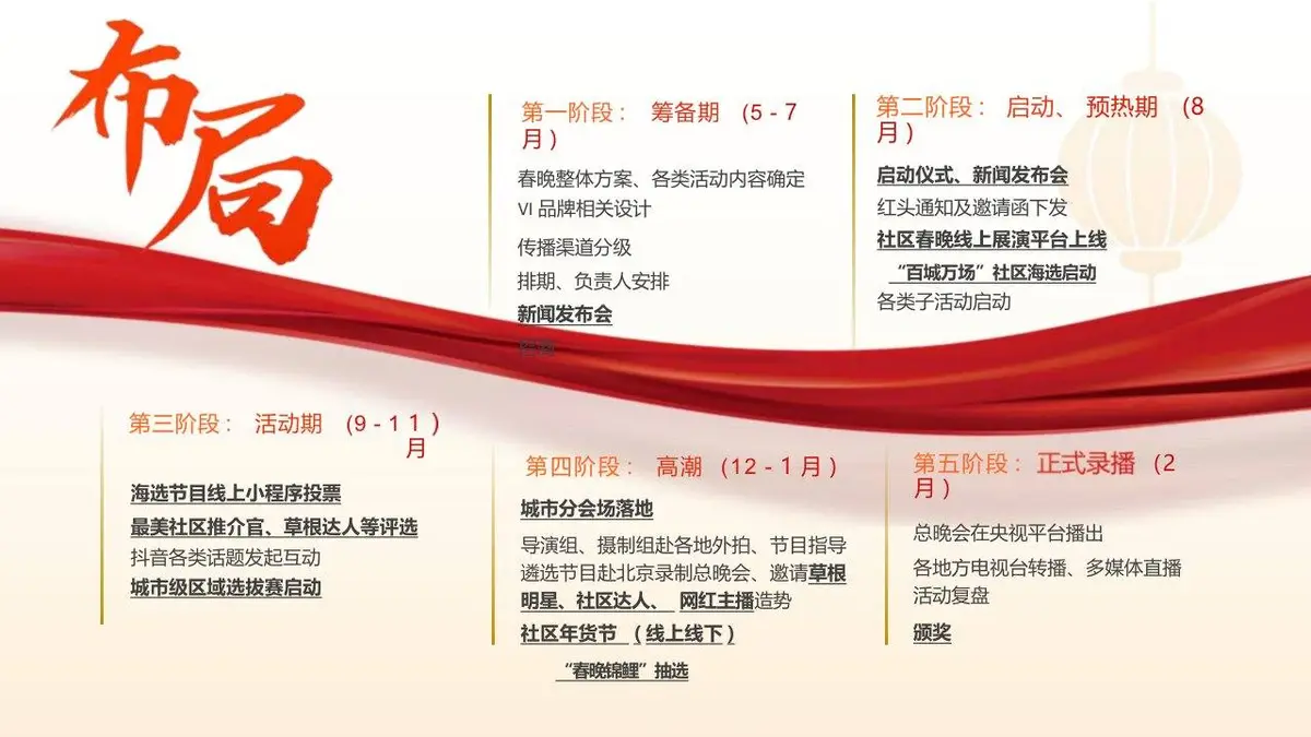全国社区春晚活动主题宣传展示PPT模板 - 第16页