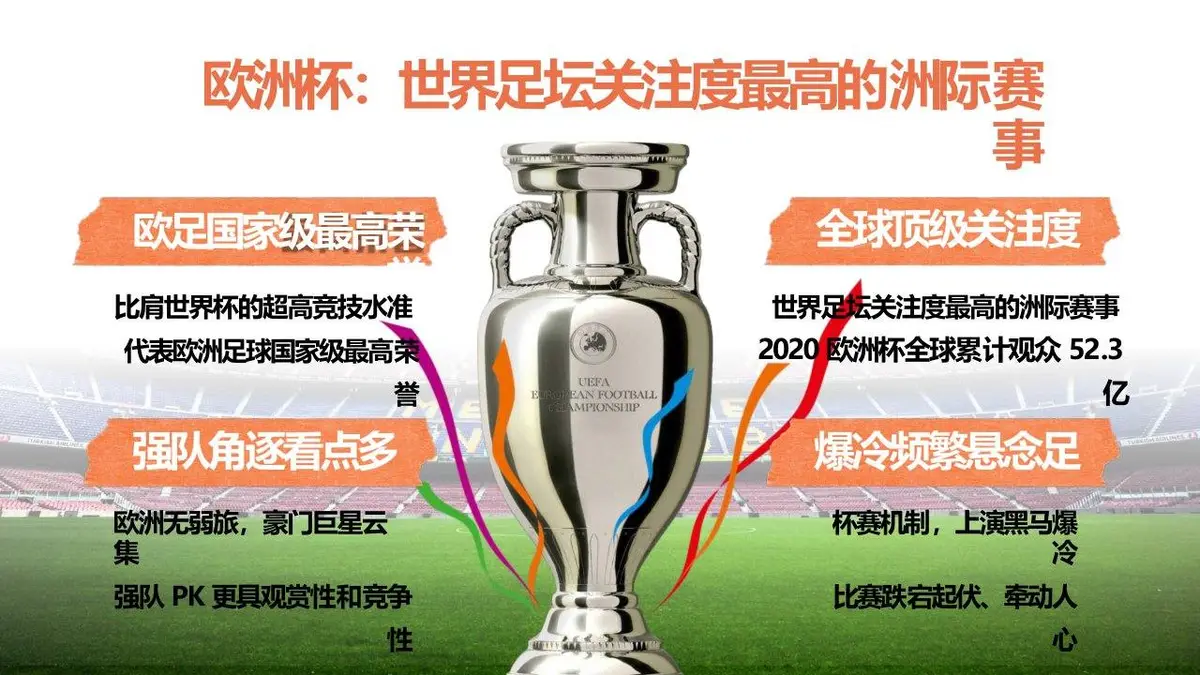 2024欧洲杯咪咕场景营销活动策划方案PPT模板 - 第5页