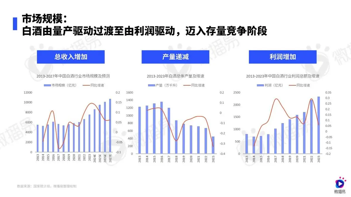 2024白酒行业社媒营销趋势报告PPT模板 - 第7页