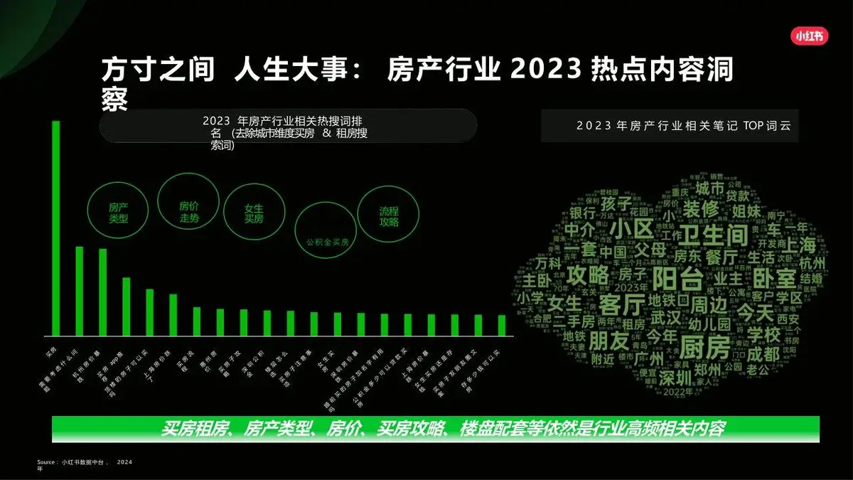 2025小红书生活服务行业营销方法论PPT模板 - 第11页