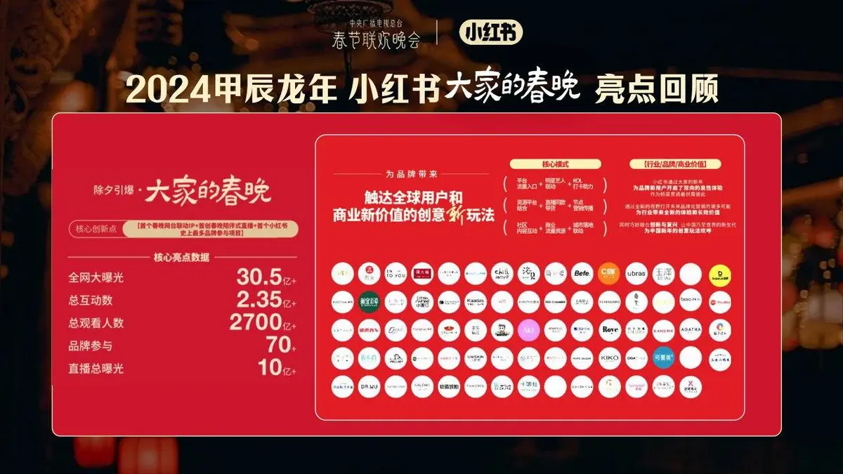 小红书乙巳蛇年CNY春节特别合作招商方案活动策划模板 - 第5页