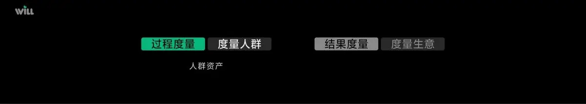 种草度量商业峰会宣传横幅PPT背景素材 - 第3页