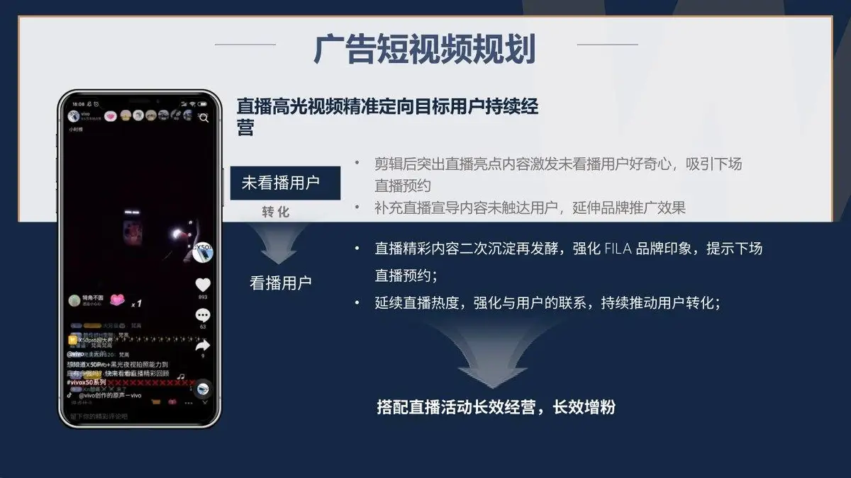 抖音直播计划书商务演示PPT模板 - 第19页