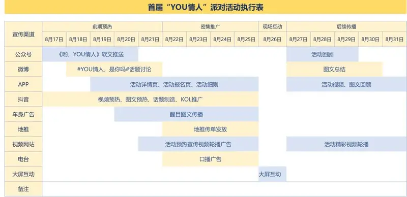 首届YOU情人派对活动执行进度安排Excel表格模板 - 封面预览