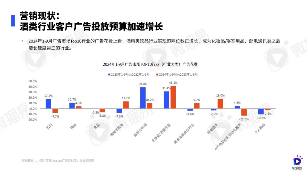 2024白酒行业社媒营销趋势报告PPT模板 - 第9页