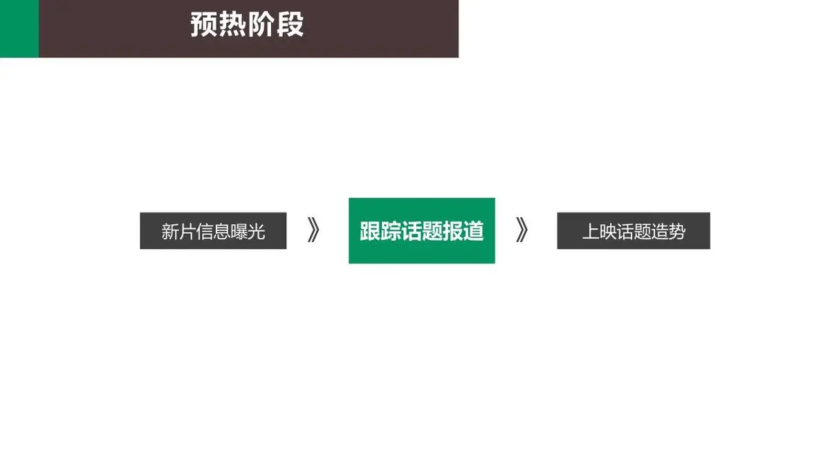 OPPO美因苛求TVC传播方案营销策划PPT模板 - 第18页