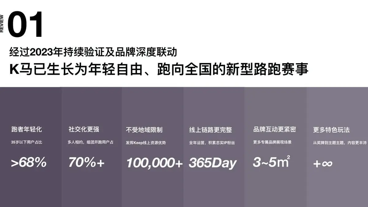 城市跑马2024年度路跑赛事招商企划方案PPT模板 - 第5页