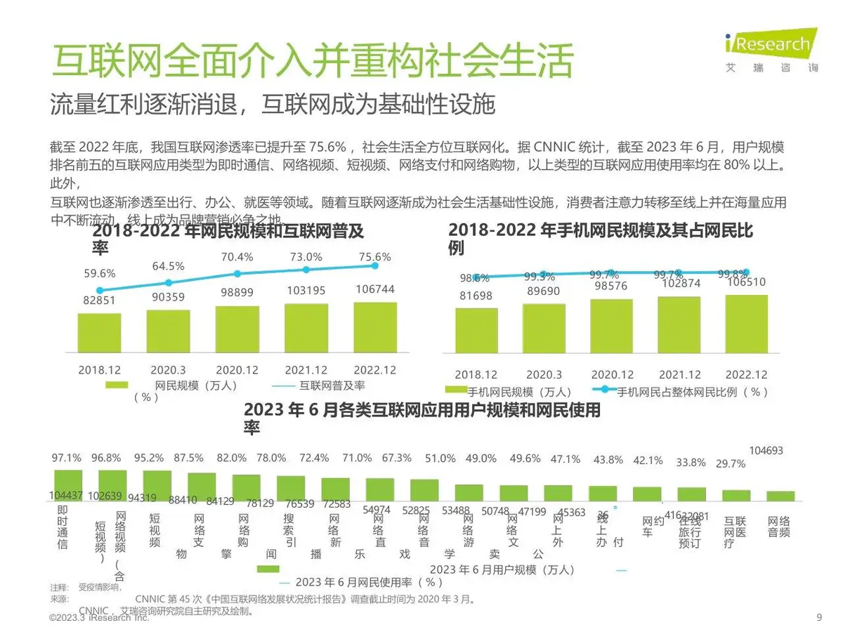 2023年中国网络广告市场研究 垂直行业广告主投放调查分析PPT模板 - 第9页