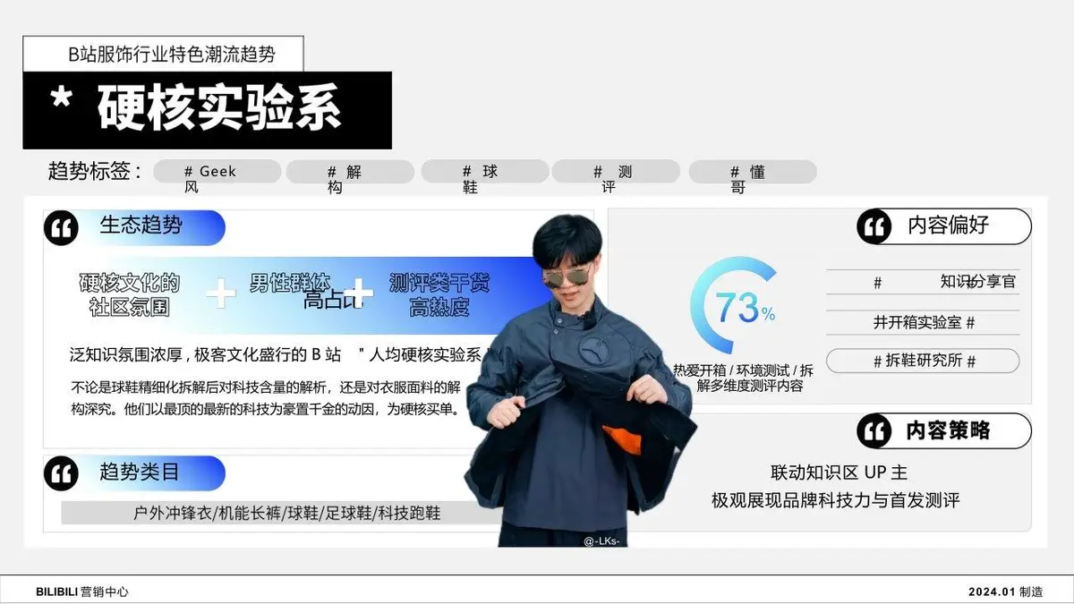 2024年B站服饰行业Z世代人群洞察趋势营销推广方案PPT - 第21页