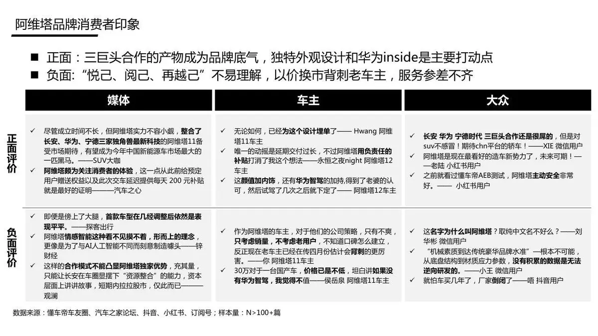 阿维塔品牌传播方案品牌营销推广策划演示PPT模板 - 第19页