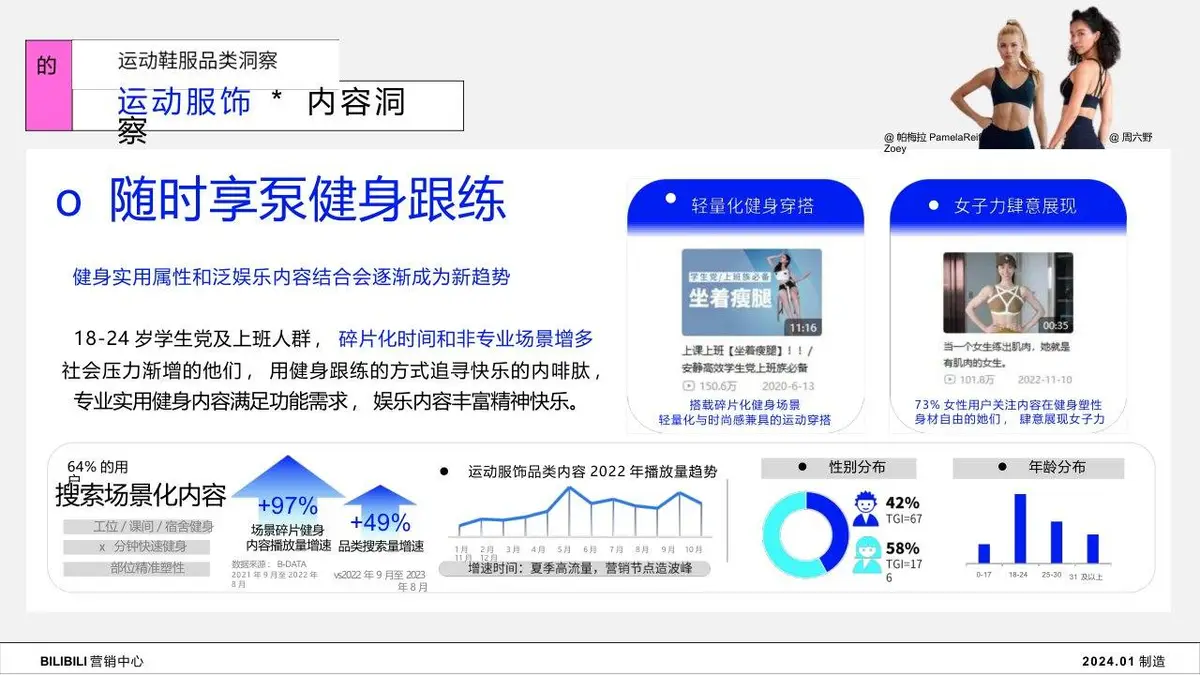 2024年B站服饰行业Z世代人群洞察趋势营销推广方案PPT - 第13页