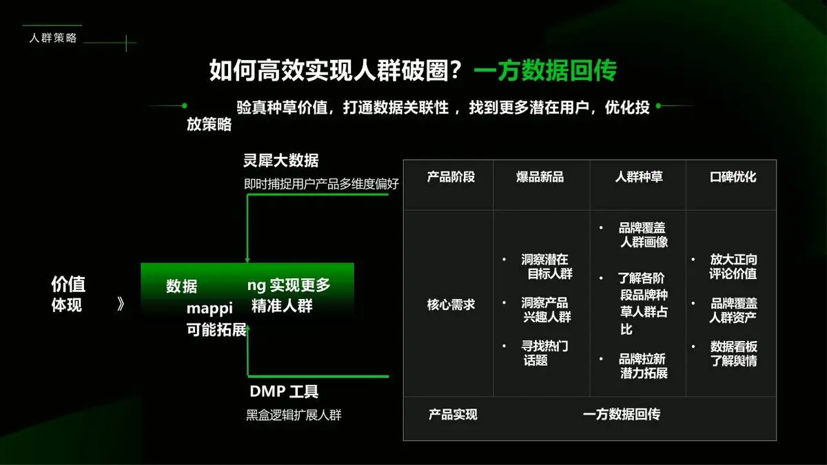 2025小红书生活服务行业营销方法论PPT模板 - 第18页