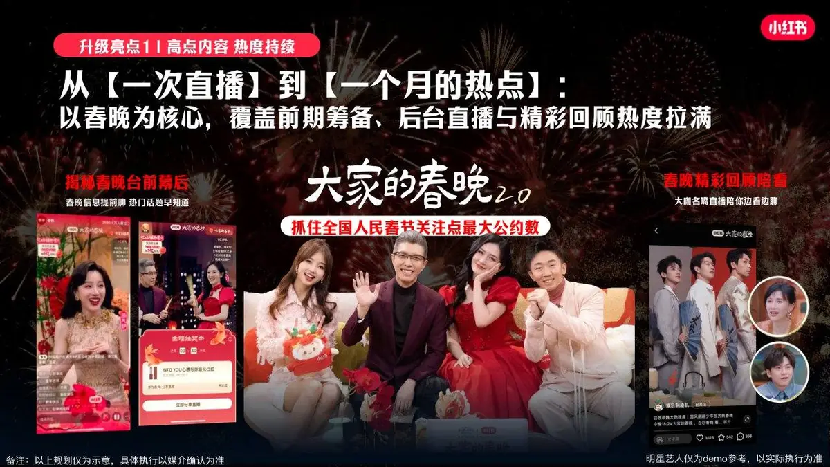 小红书乙巳蛇年CNY春节特别合作招商方案活动策划模板 - 第10页