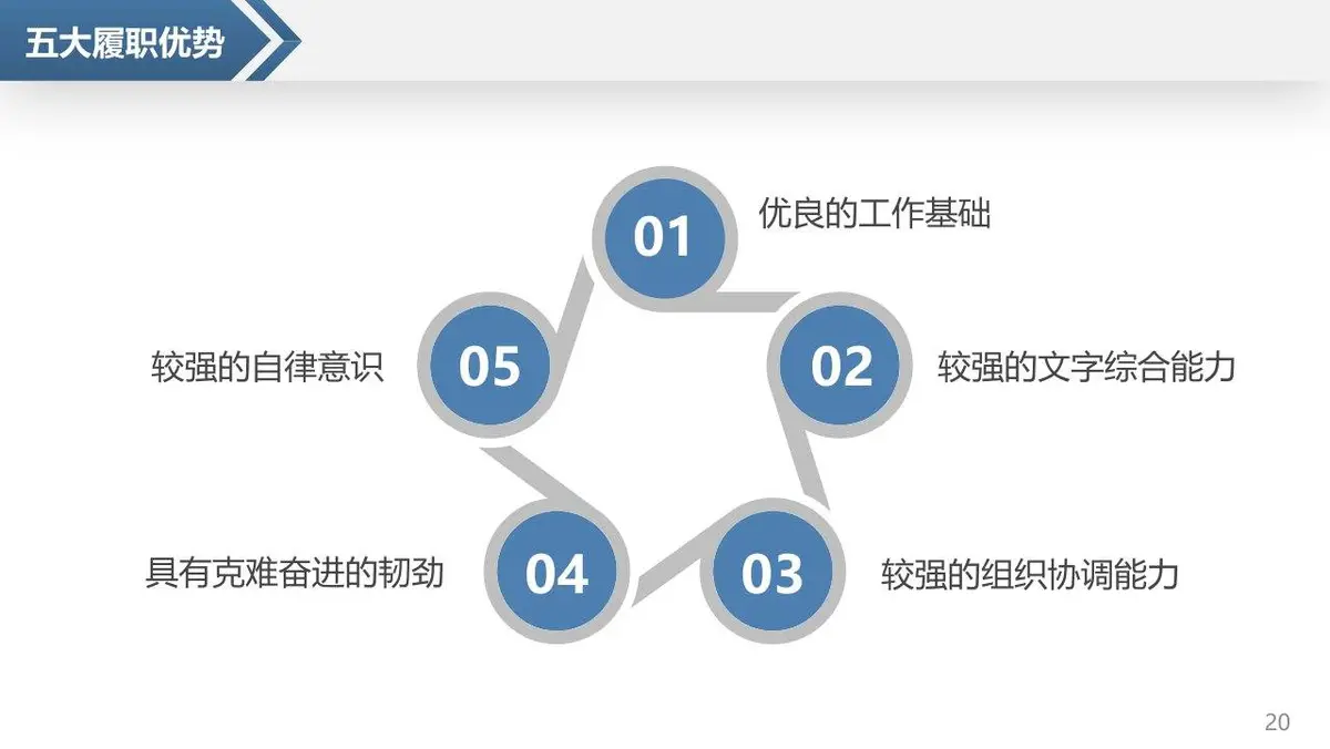岗位竞聘个人简历PPT模板 - 第20页