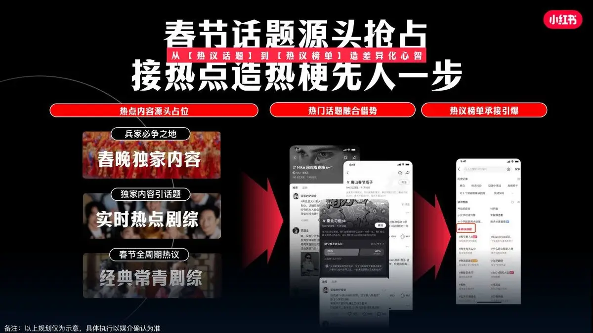 小红书乙巳蛇年CNY春节特别合作招商方案活动策划模板 - 第13页