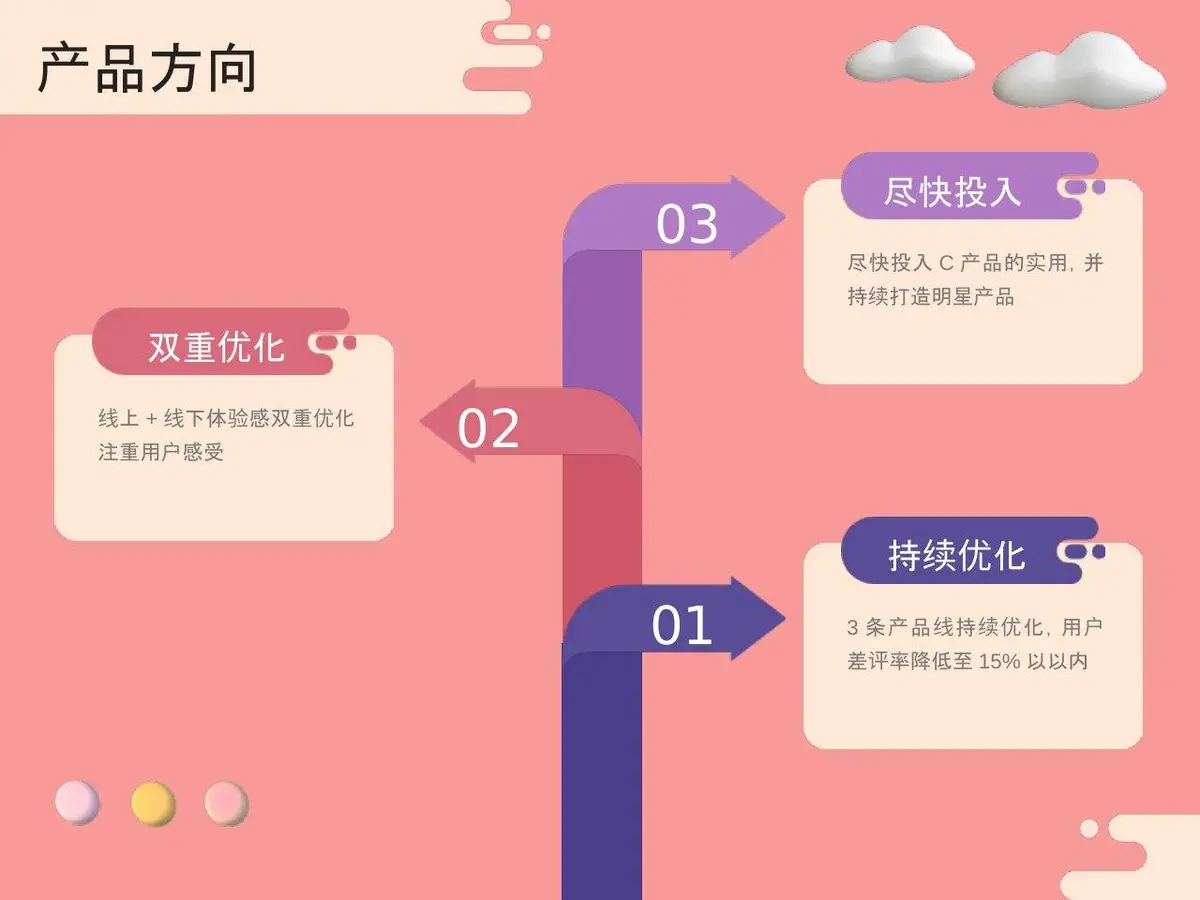 产品运营年中总结汇报商务演示PPT模板 - 第13页