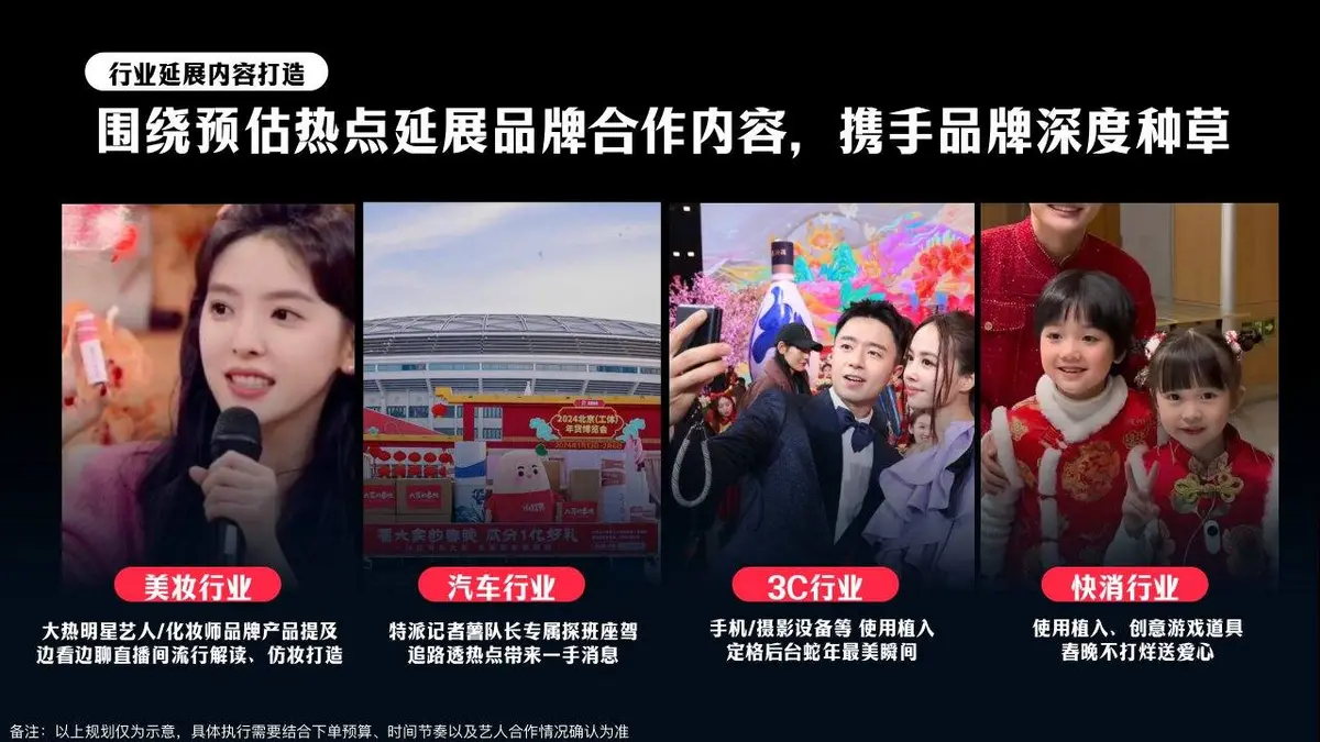 小红书乙巳蛇年CNY春节特别合作招商方案活动策划模板 - 第23页