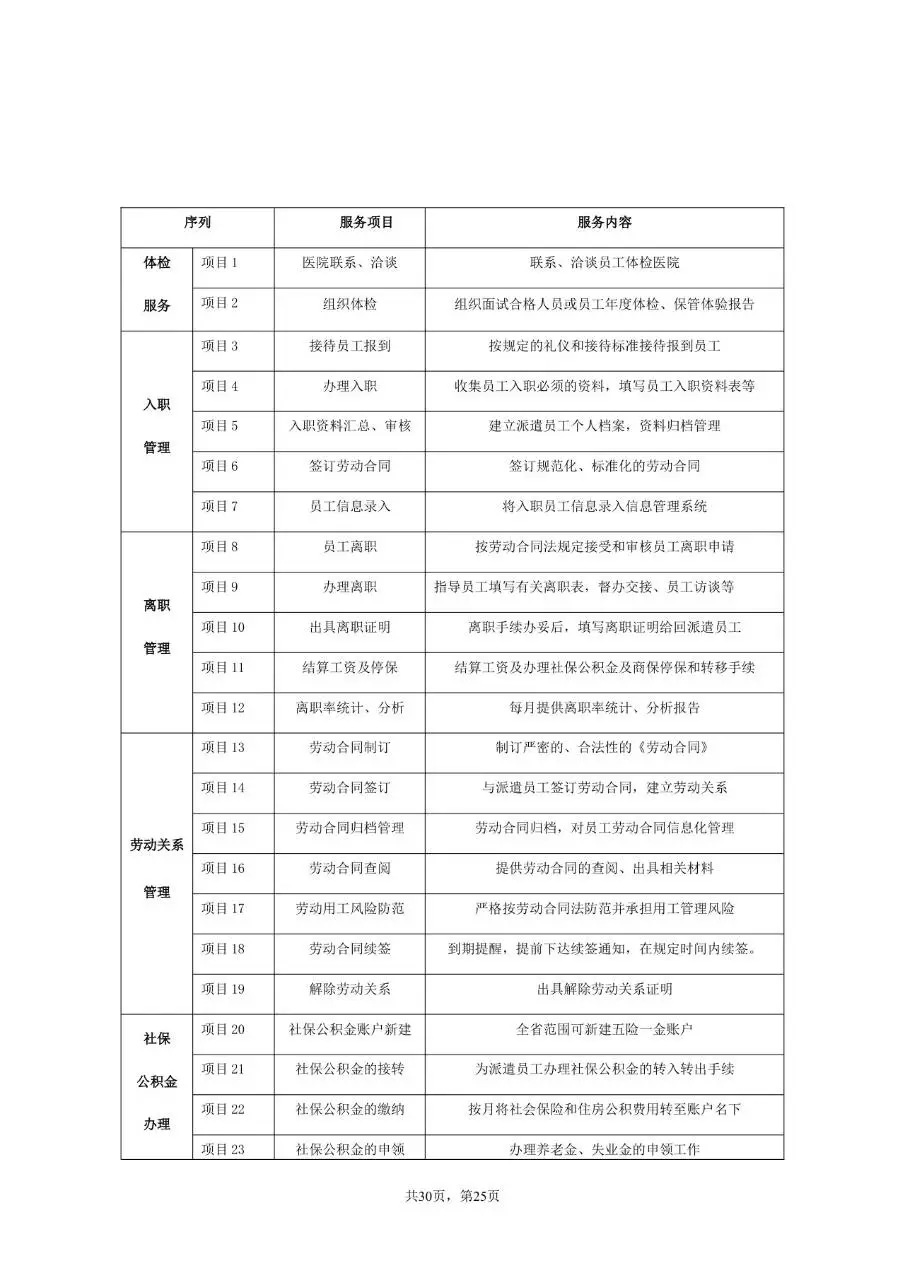 劳务派遣服务协议标准通用合同文档模板 - 第25页