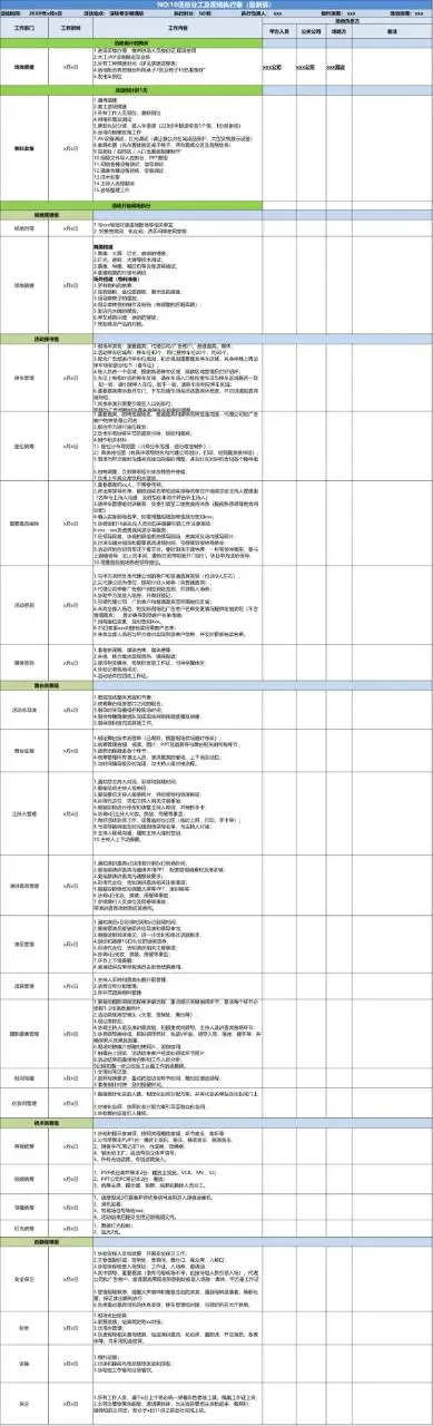 22张活动筹备执行实操Excel表格模板 活动全流程管理实用工具 - 第11页