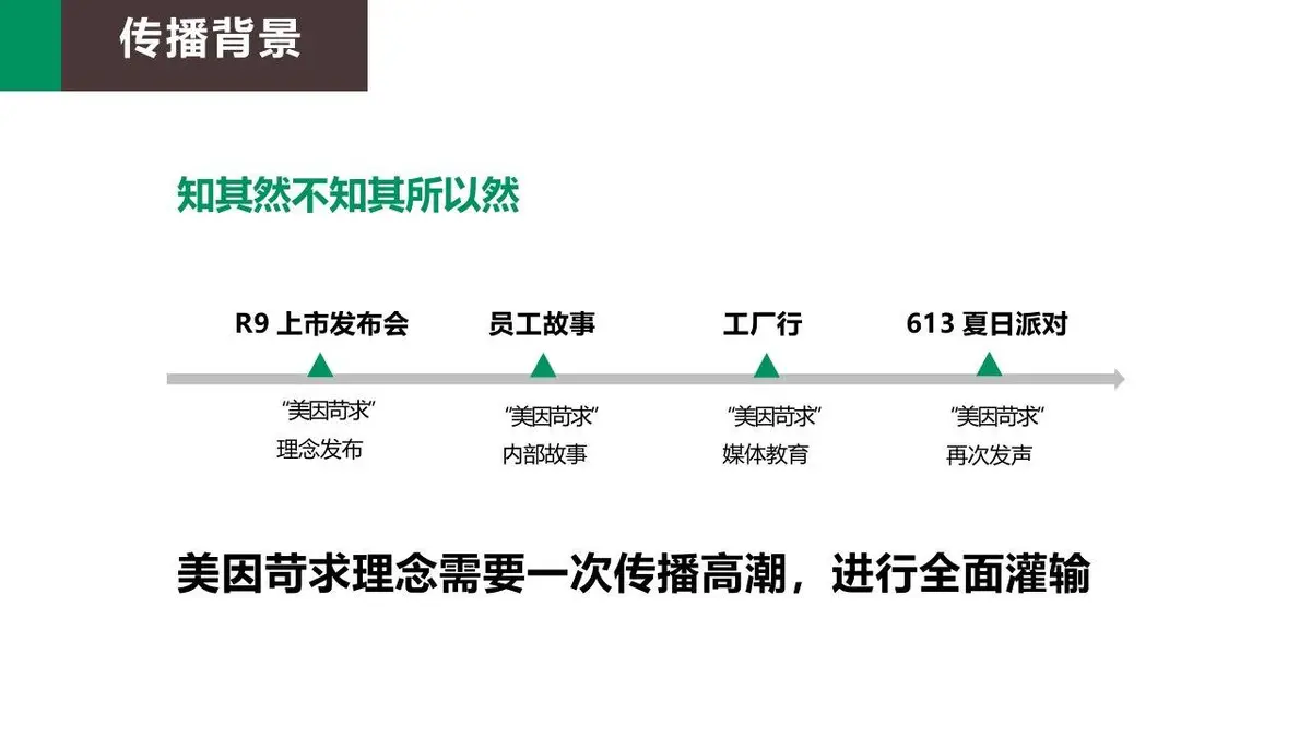 OPPO美因苛求TVC传播方案营销策划PPT模板 - 第5页