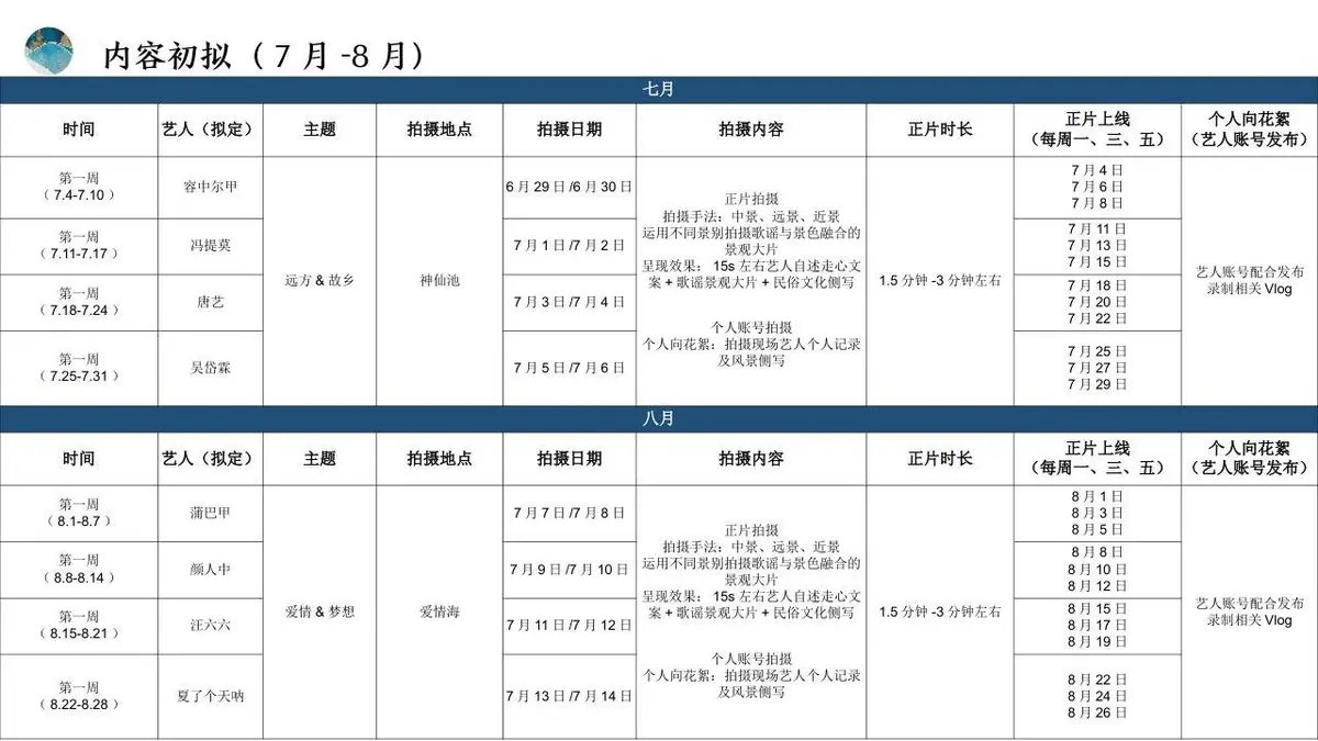 九寨沟县音乐微综艺打造方案活动策划PPT模板 - 第26页