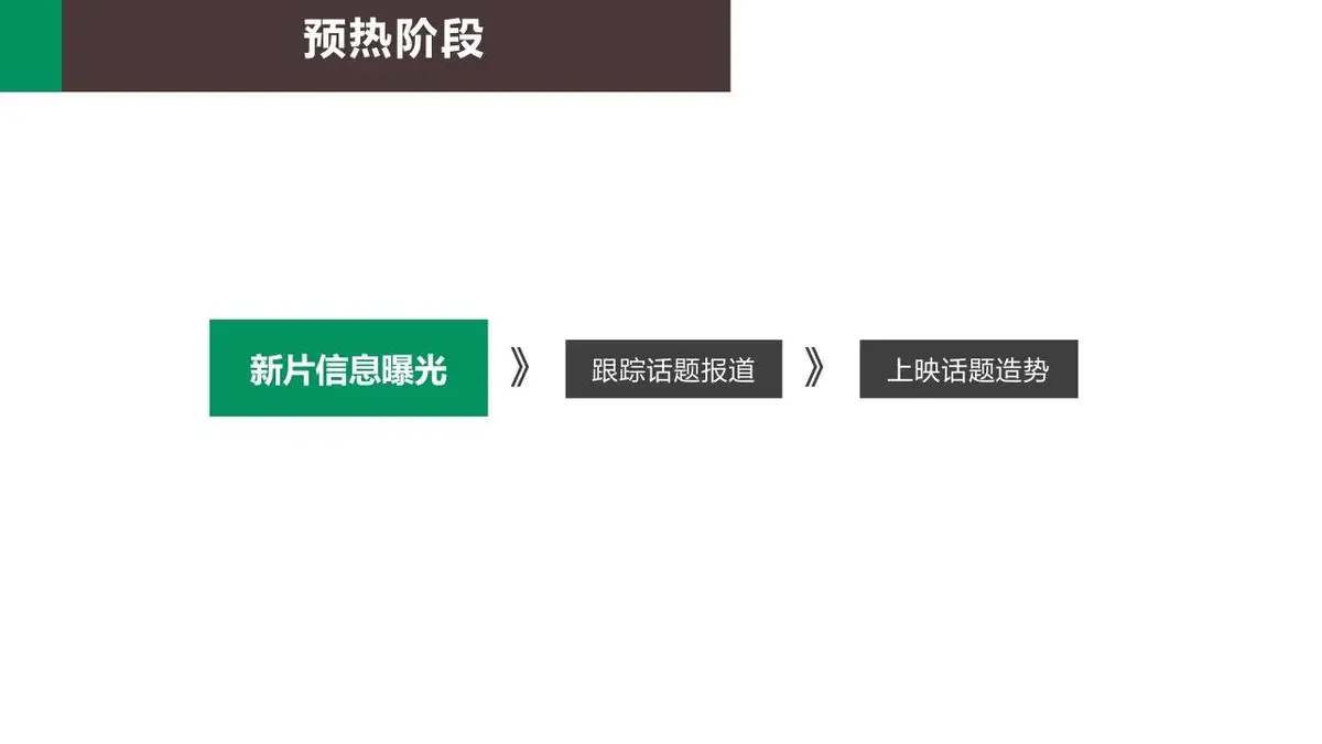 OPPO美因苛求TVC传播方案营销策划PPT模板 - 第12页