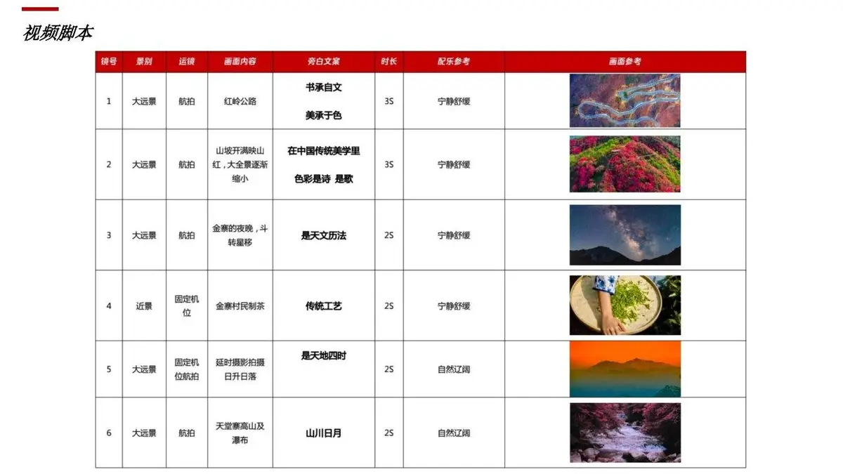 2023年XX文旅创意宣传片视频方案PPT模板 - 第18页