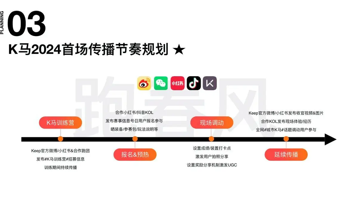 城市跑马2024年度路跑赛事招商企划方案PPT模板 - 第24页