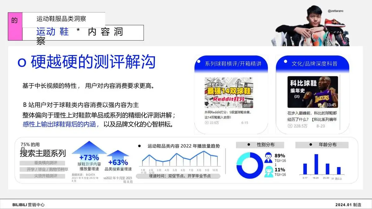 2024年B站服饰行业Z世代人群洞察趋势营销推广方案PPT - 第12页