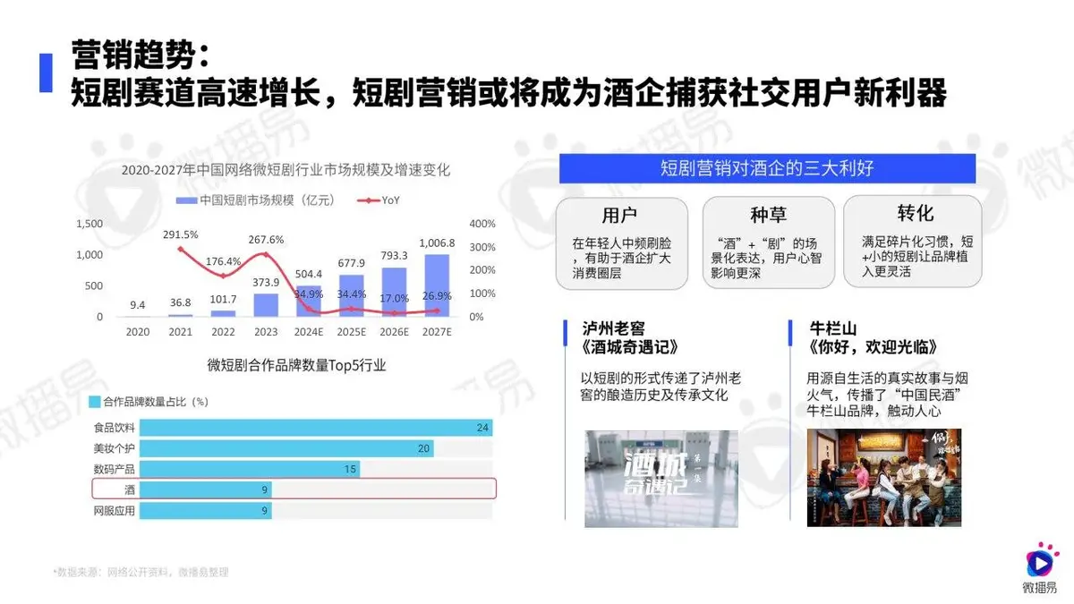 2024白酒行业社媒营销趋势报告PPT模板 - 第16页