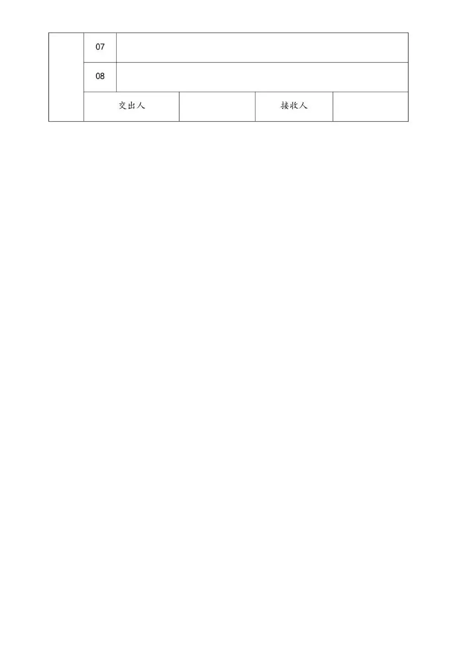 员工辞退申请表人事行政办公通用Word文档模板 - 第2页