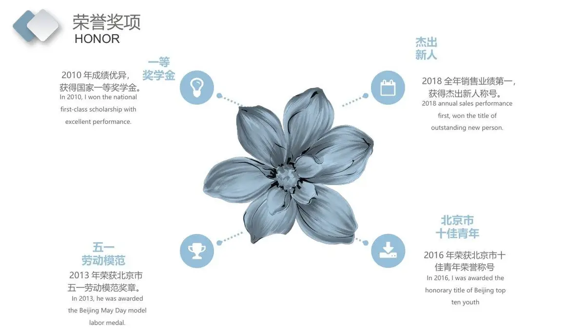 英文自我介绍简历PPT模板 - 第7页