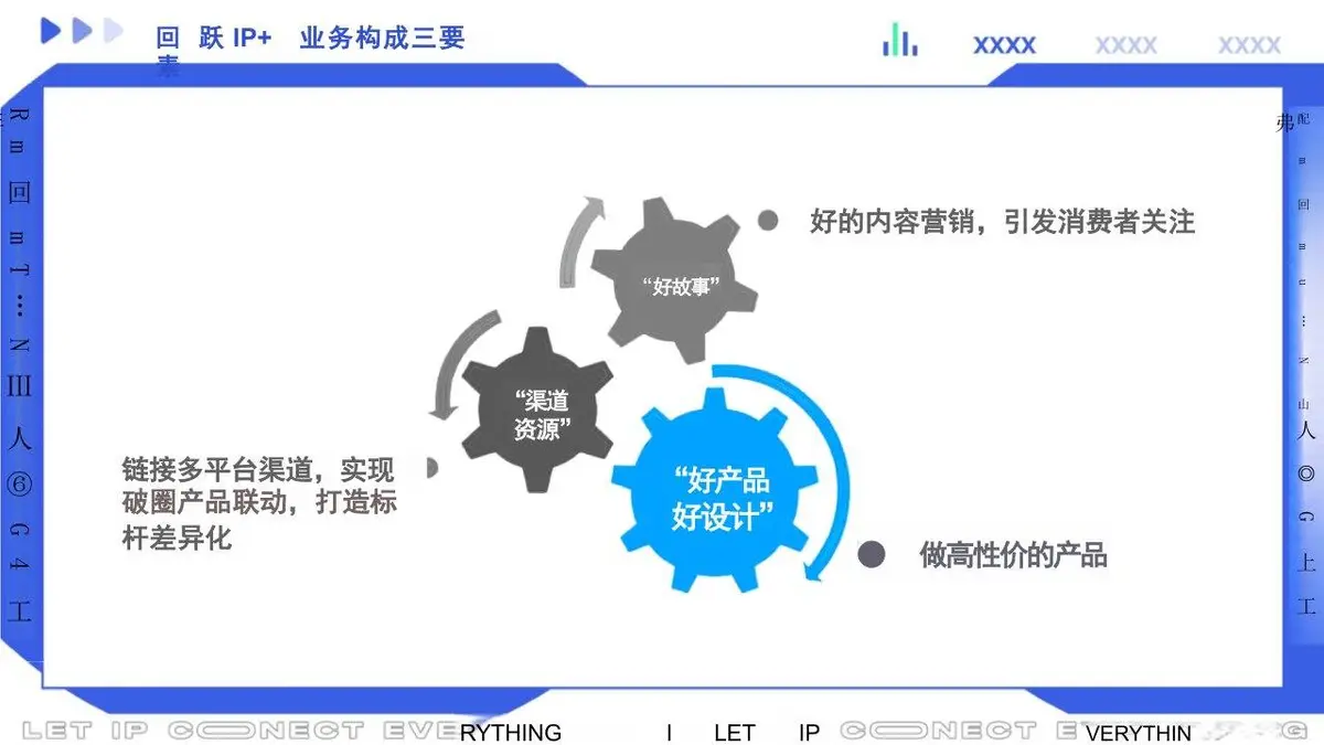 回力项目品牌传播规划PPT模板 - 第4页