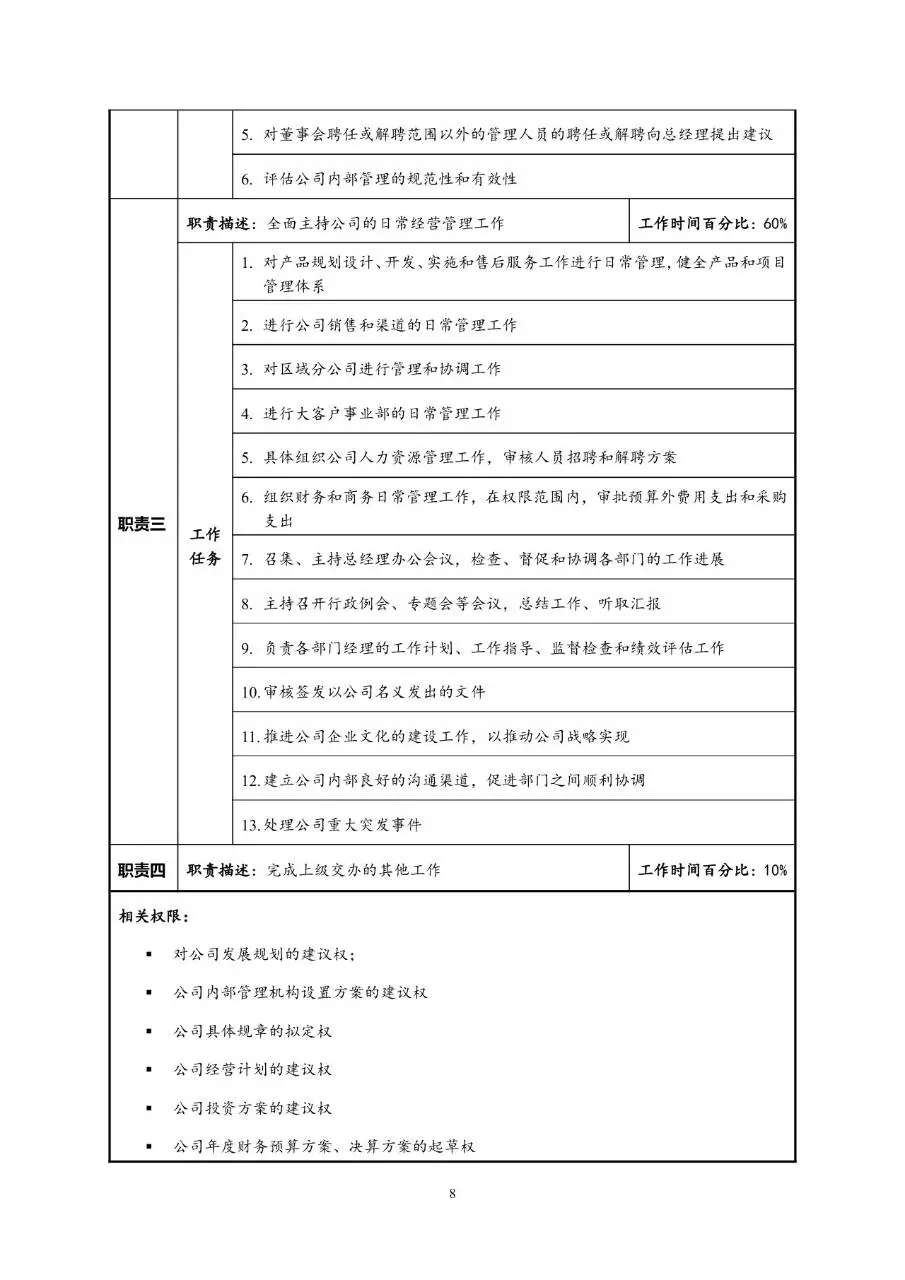 企业通用职位说明书Word文档模板 - 第12页