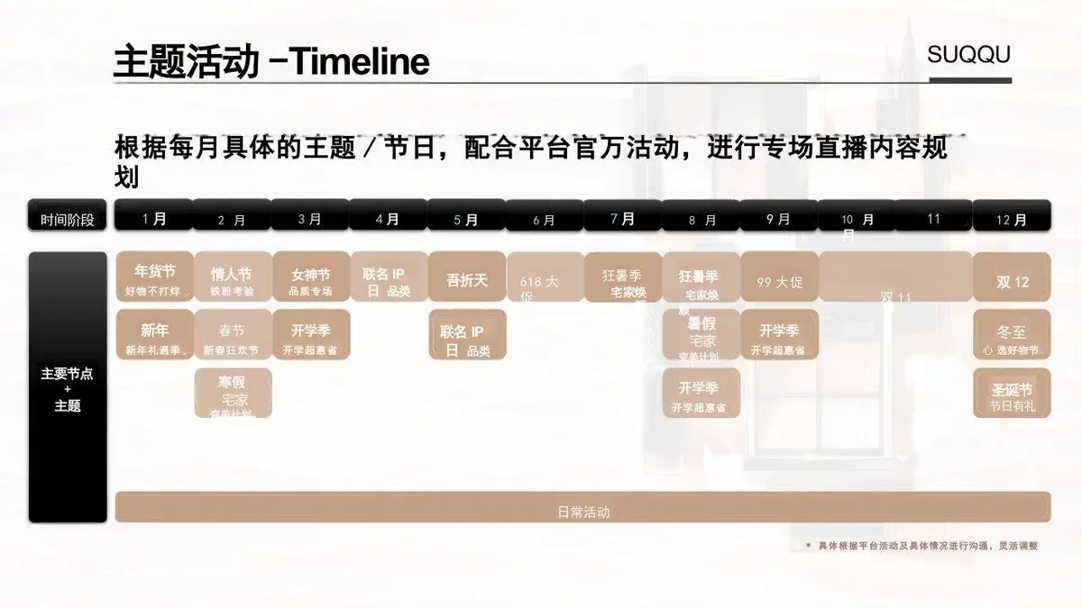 SUQQU海外旗舰店店铺直播方案PPT模板 - 第11页