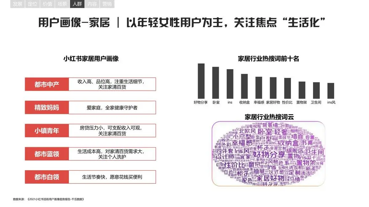 小红书平台营销手册品牌营销推广方案PPT模板 - 第22页