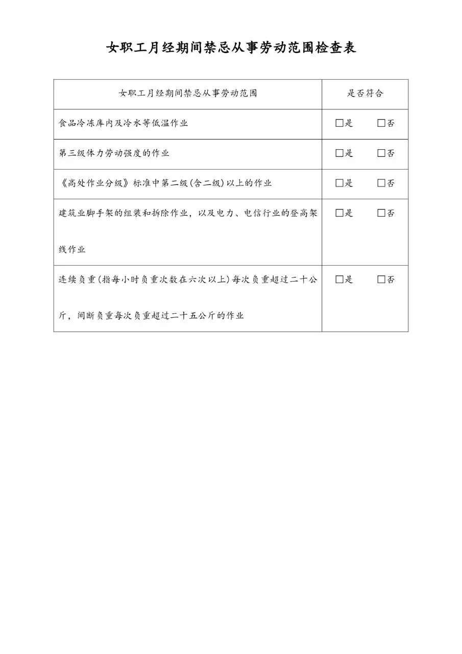 女职工月经期间禁忌从事劳动范围检查Excel表格 - 第1页