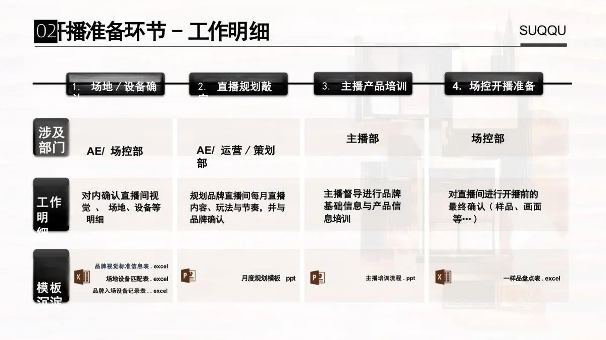 SUQQU海外旗舰店店铺直播方案PPT模板 - 第17页
