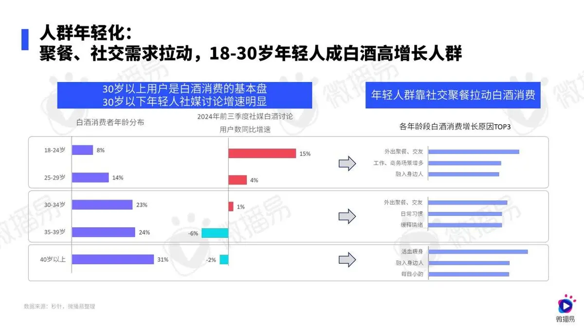 2024白酒行业社媒营销趋势报告PPT模板 - 第19页
