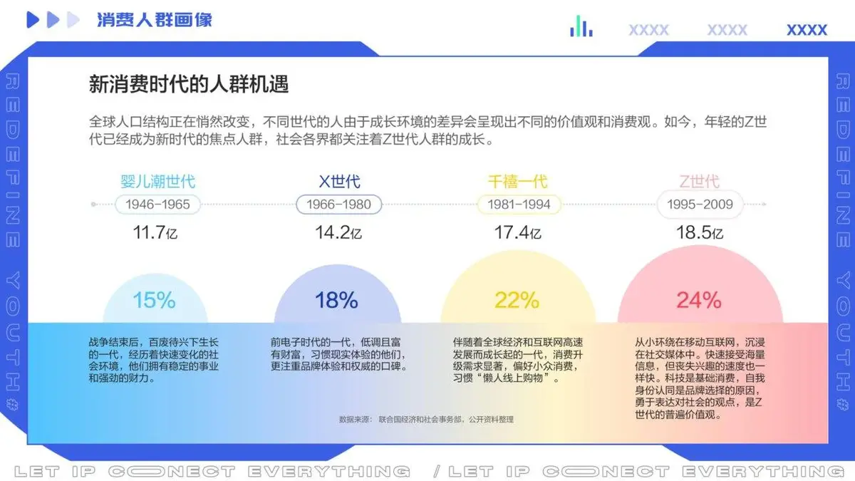 回力项目品牌传播规划品牌营销推广方案PPT模板 - 第9页