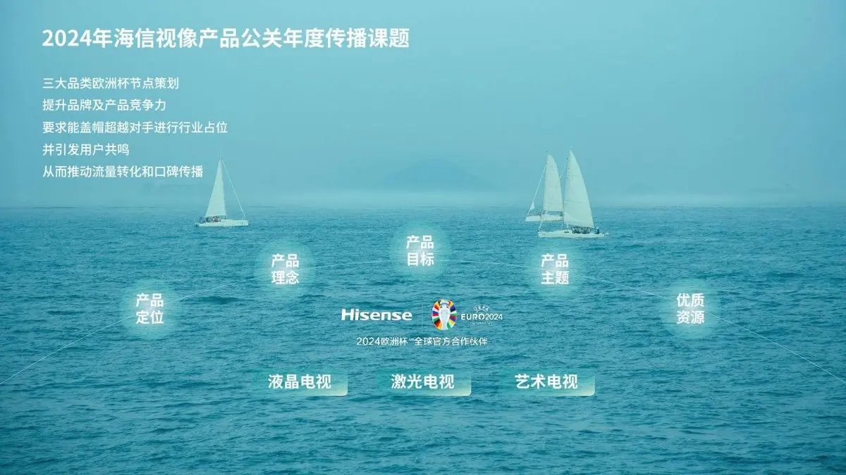 2024年海信视像产品公关年度传播策划方案PPT模板 - 第4页