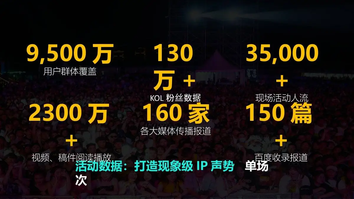 Colo音乐节招商方案活动策划PPT模板 - 第3页