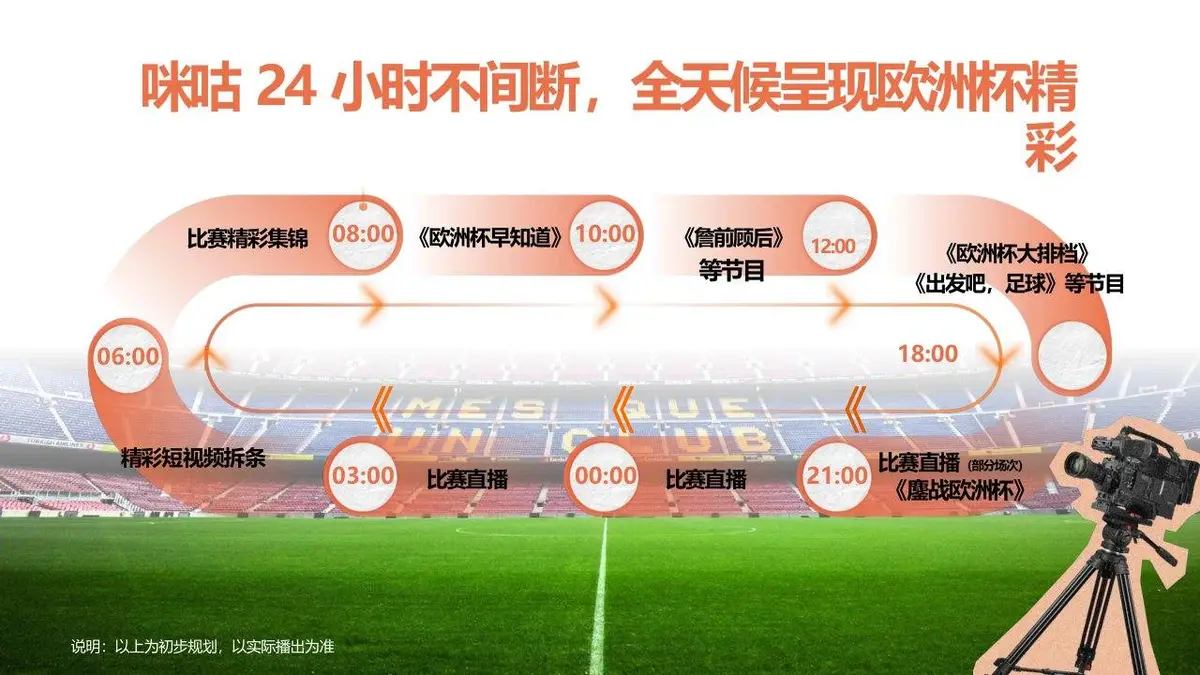 2024欧洲杯咪咕场景营销活动策划方案PPT模板 - 第20页